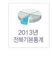 2011년 전북기본통계