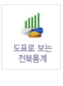 도표로 보는 전북통계