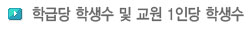 학급당 학생수 및 교원 1인당 학생수