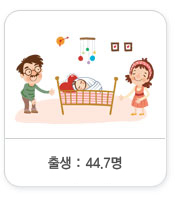 출생:44.1명