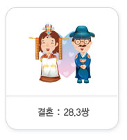 결혼:28.8쌍