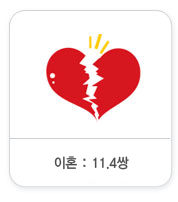 이혼:10.7쌍