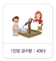 1인당 급수량:430L