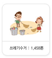 쓰레기수거:1,517톤