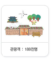 관광객:174천명