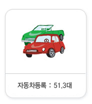 자동차등록:78대