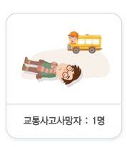 교통사고사망자:1.1명