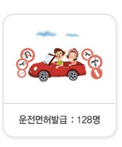 운전면허발급:153명