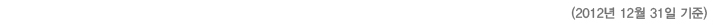 2012년 12월 31일 기준