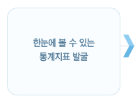 한눈에 볼 수 있는 통계지표 발굴