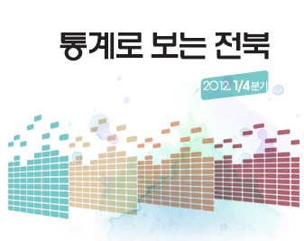 통계로 보는 전북 2012.1/4분기