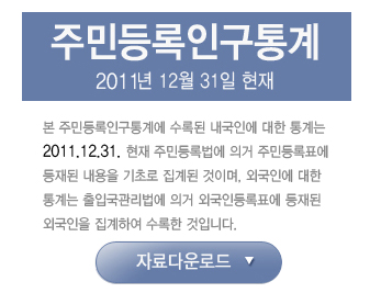 주민등록인구통계